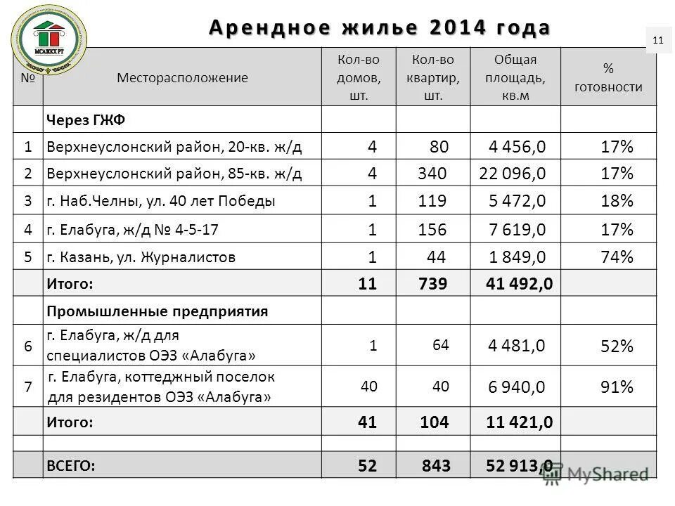Программы ипотечного кредитования. Ввод жилья по кварталам с 2014 года. Госпрограмма по улучшению жилищных условий. Программа строительства социального жилья. Программа 2014 жилье.