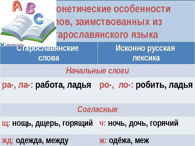 Класс исконно русское. Заимствования из старославянского языка. Старославянизмы и заимствованные слова. Заимствованные слова старославянские. Слова пришедшие в русский язык из старославянского языка.