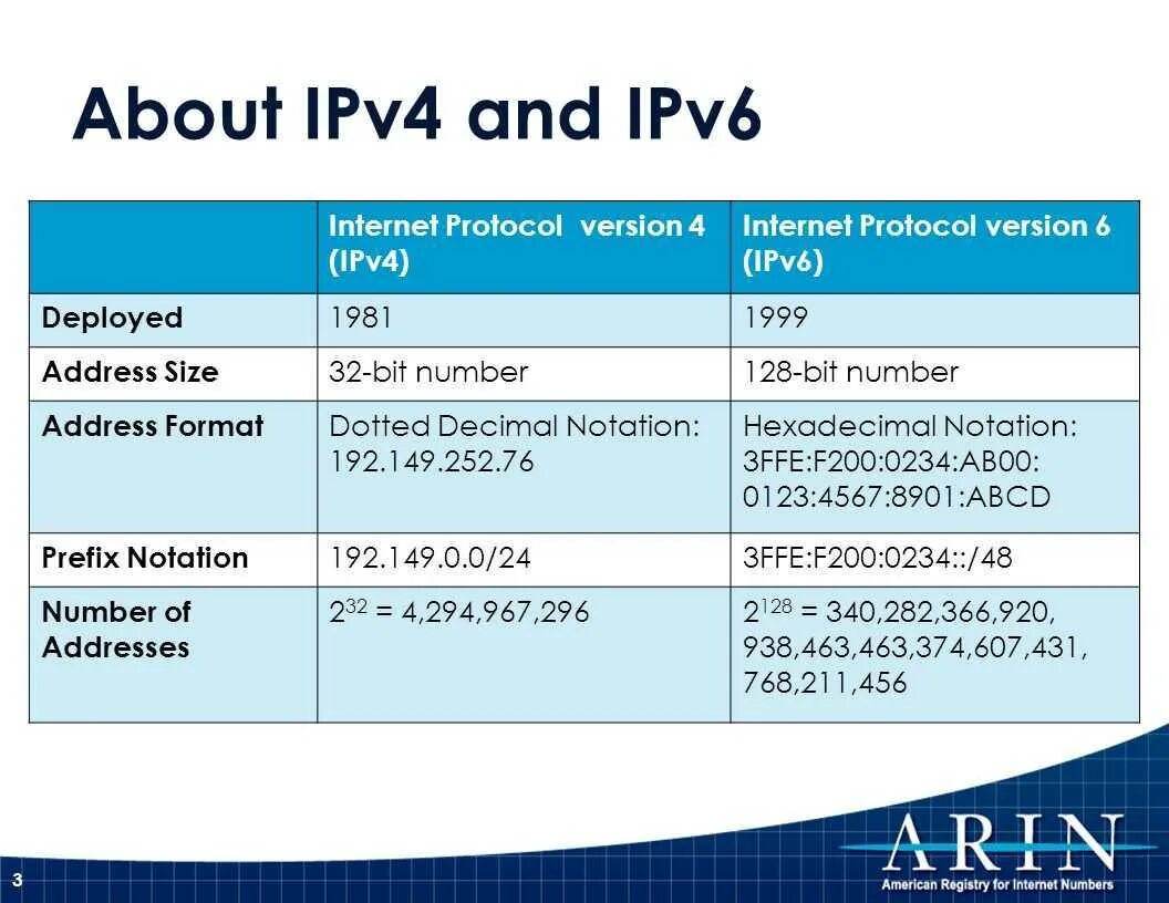 Отличия протоколов ipv6 и ipv4. Протоколы IP 6 ipv4 ipv6. Таблица ipv4 ipv6. Ipv4/ipv6 структура.