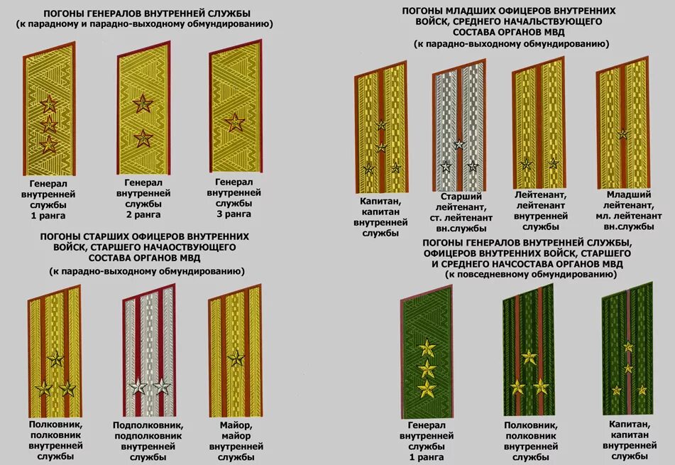Звезды на погонах значение. Погоны младших офицеров вс РФ. Воинские звания вс РФ погоны. Парадные погоны армии РФ. Погоны высших офицеров Советской армии.