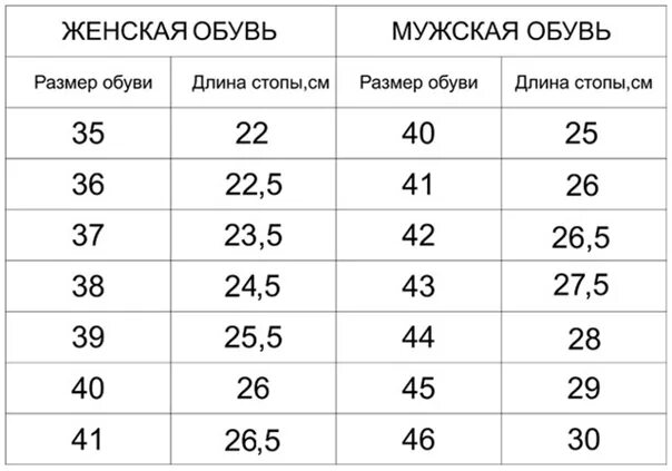 Размер стопы в сантиметрах женский. Длина стельки 37 размера женской обуви. 5 см какой размер. Экко обувь таблица размеров женской обуви. Длина ступни 29 см какой размер обуви мужской.