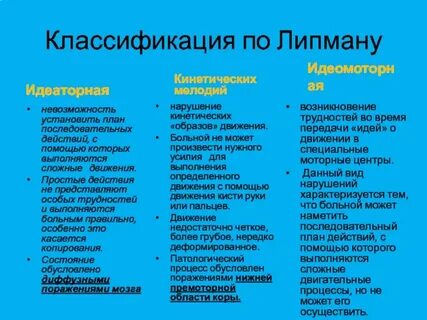 Симптом липмана