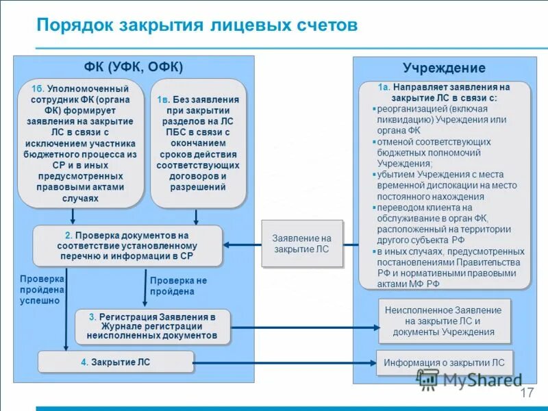 Нормативно-правовые документы, регламентирующие деятельность. Устав бюджетной организации. Документ учета основных средств предприятия. Перечень документов бюджетного учреждения. Перечень документов бюджетного учреждения.