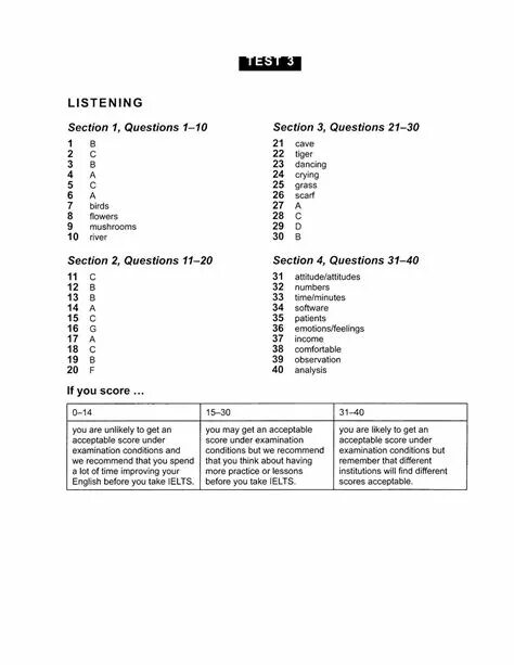 IELTS Listening Section 1 Practice Test. Ответы Cambridge IELTS 11 Listening Test 1. Cambridge Listening 7 Section 2 answers. Cambridge 11 Test 3 Listening.