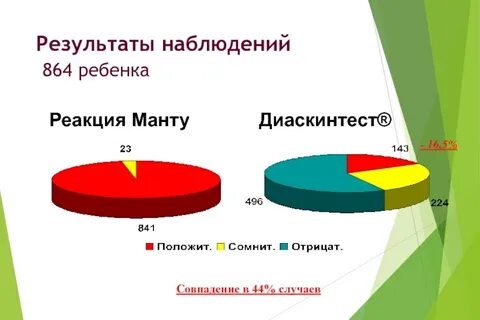 Как выглядит диаскинтест в норме у ребенка
