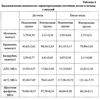 Сколько после отела