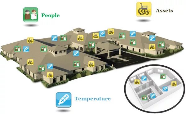 System location. Rtls системы. rtls позиционирование. rtls технологии позиционирования. real-time locating system.