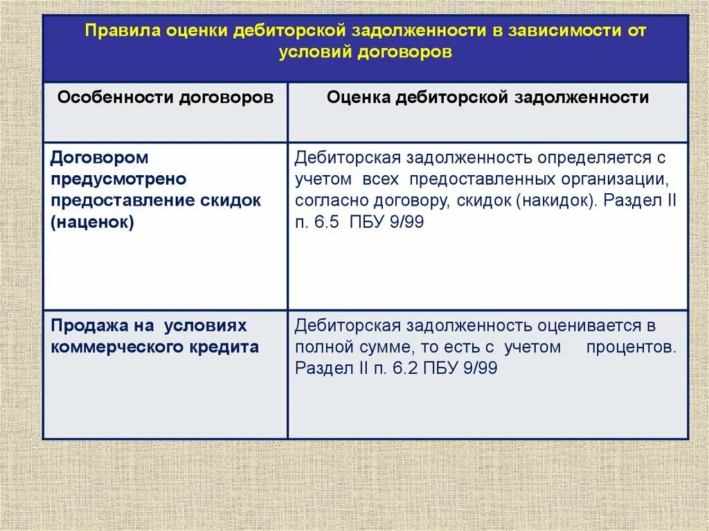 В состав дебиторской задолженности включаются. Долгосрочная кредиторская задолженность это. Дебиторская задолженность примеры. Дебиторская задолженность по контрактам. Дебиторская задолженность это.