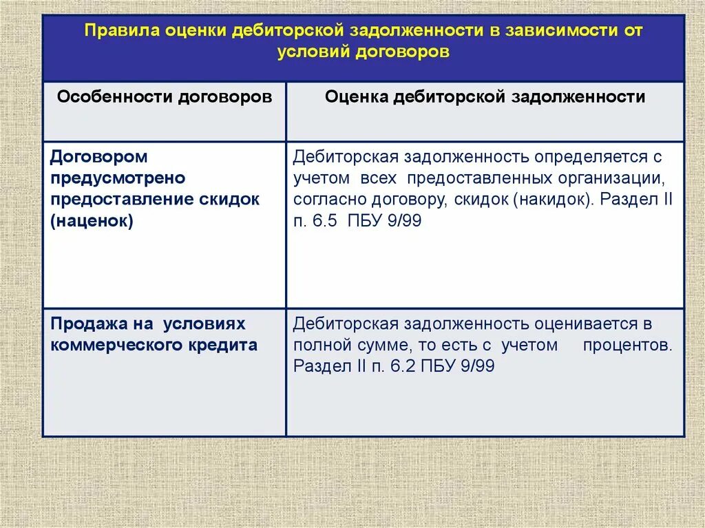 Дебиторская задолженность казенного учреждения