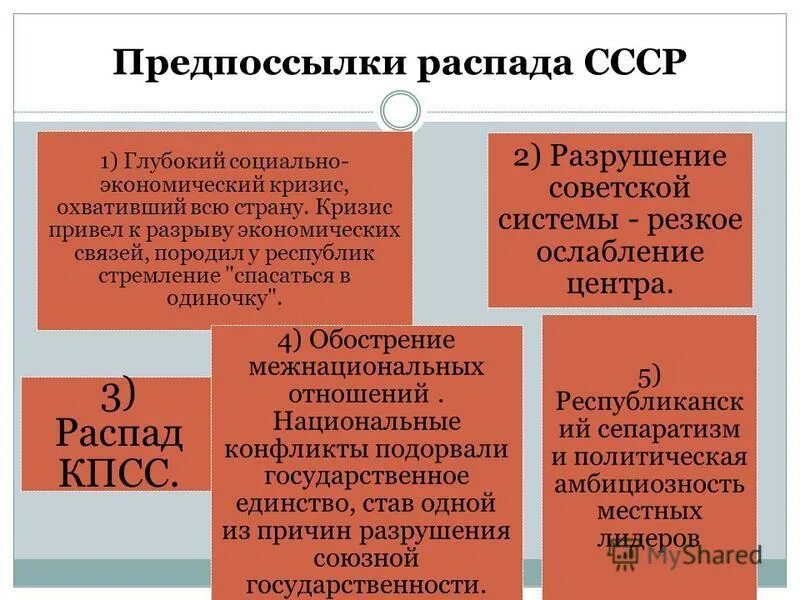 Причины распада СССР. Предпосылки и последствия распада СССР. Распад СССР предпосылки распада. Развал СССР причины и последствия. Различия экономической политики застоя и перестройки