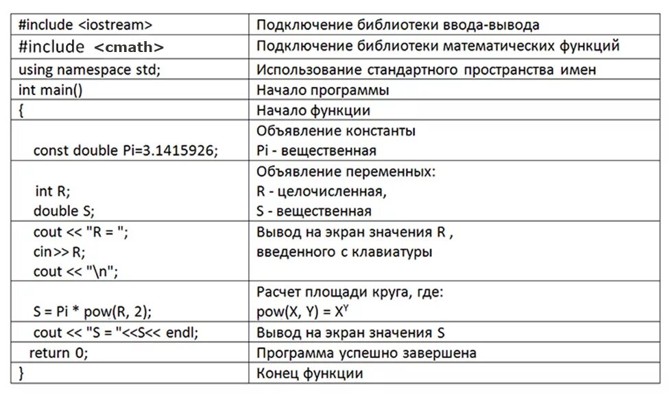 Библиотеки математических функций