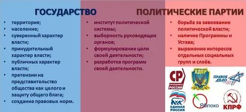 По отношению к власти различают партии