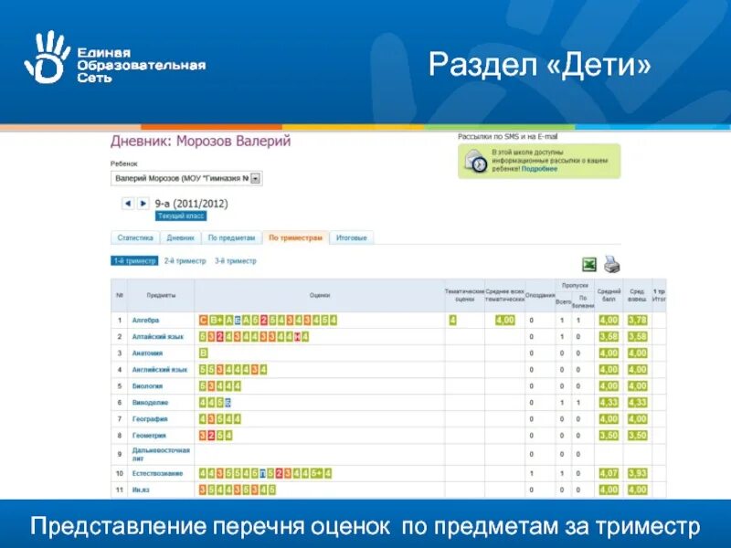 Интерфейс электронного журнала. Оценки по предметам за триместр. Оценки в электронном дневнике ученика. Вес оценки в электронном дневнике. Электронный дневник санкт петербургского школы