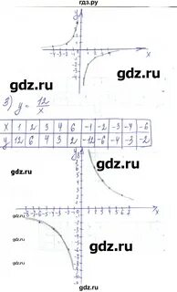 Номер 403 по алгебре 8