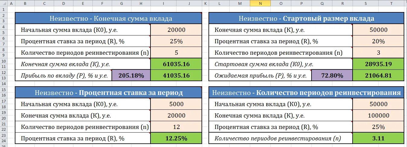 Расчет процентной ставки по вкладу. Начальная сумма вклада. Как посчитать сумму процентов по вкладу. Начисление процентов на вклад.