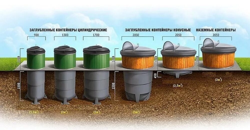 углубить вид. квадратный колодец. углубить вид. чистка колодцев в московской. докопка кольца в колодец.