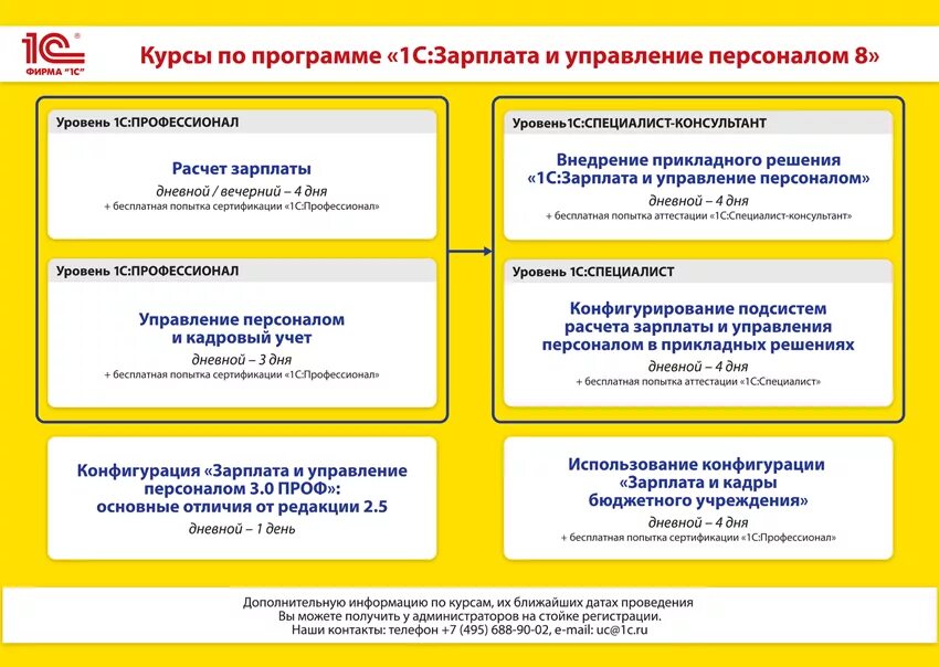 Кадровые документы зуп. Зарплата и управление персоналом. 1с управление персоналом. Программа 1с управление персоналом. 1с кадры и управление персоналом.