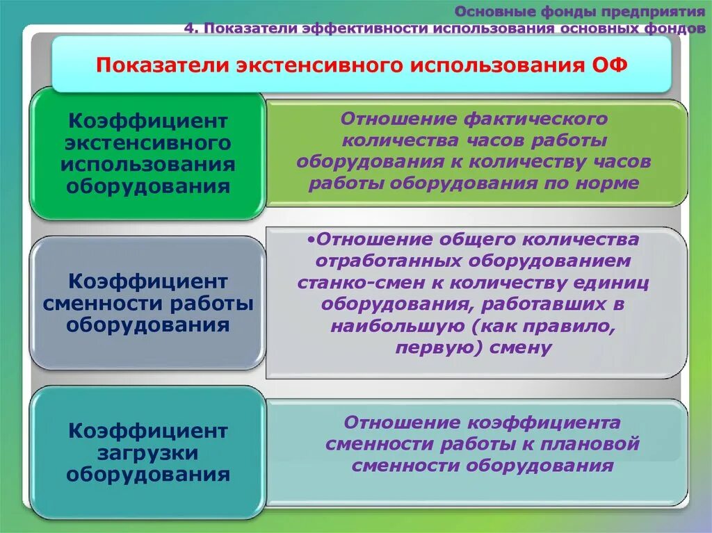 Использование производственных фондов характеризуют показатели. Показатели экстенсивного использования основных фондов. Основные фонды предприятия показатели. Показатели экстенсивного использования основных средств. Коэффициент экстенсивного использования фондов (оборудования).