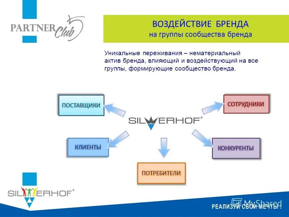 активы бренда компании