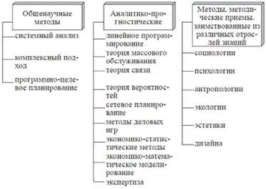 Сырье курсовая