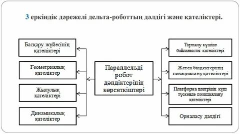 Еркіндік философиясы