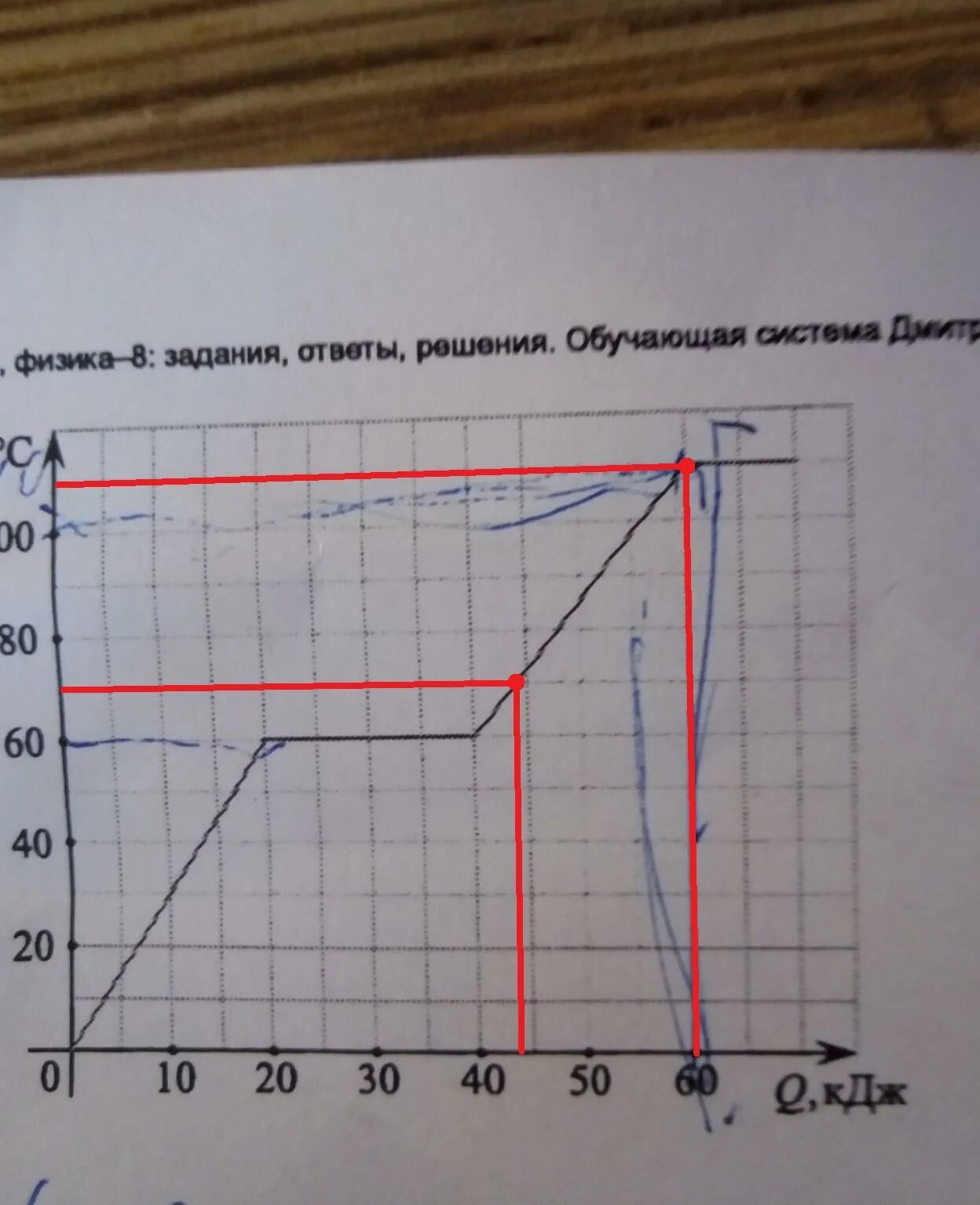 График зависимости температуры от подведенной теплоты. На графике показана зависимость температуры некоторого вещества. график зависимости теплоемкости от температуры. график зависимости температуры от количества теплоты. на графике показана зависимость температуры 0,1.