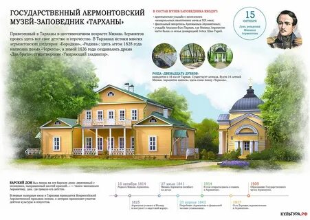 План дома лермонтова