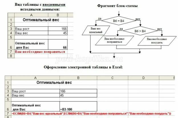 Итоговая сумма покупки. Алгоритм расчета скидки 3 по цене 2. Составить алгоритм стоимости покупки с учетом скидки. Вычисление стоимости покупок в магазине схема. Алгоритм начисления скидок.