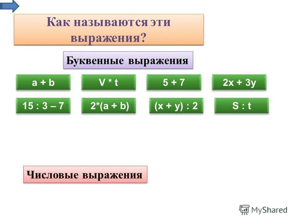 Рациональные числа числовые выражения. Рациональные числа числовые выражения