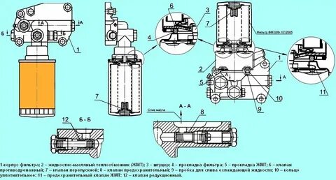 Клапана в системе смазки