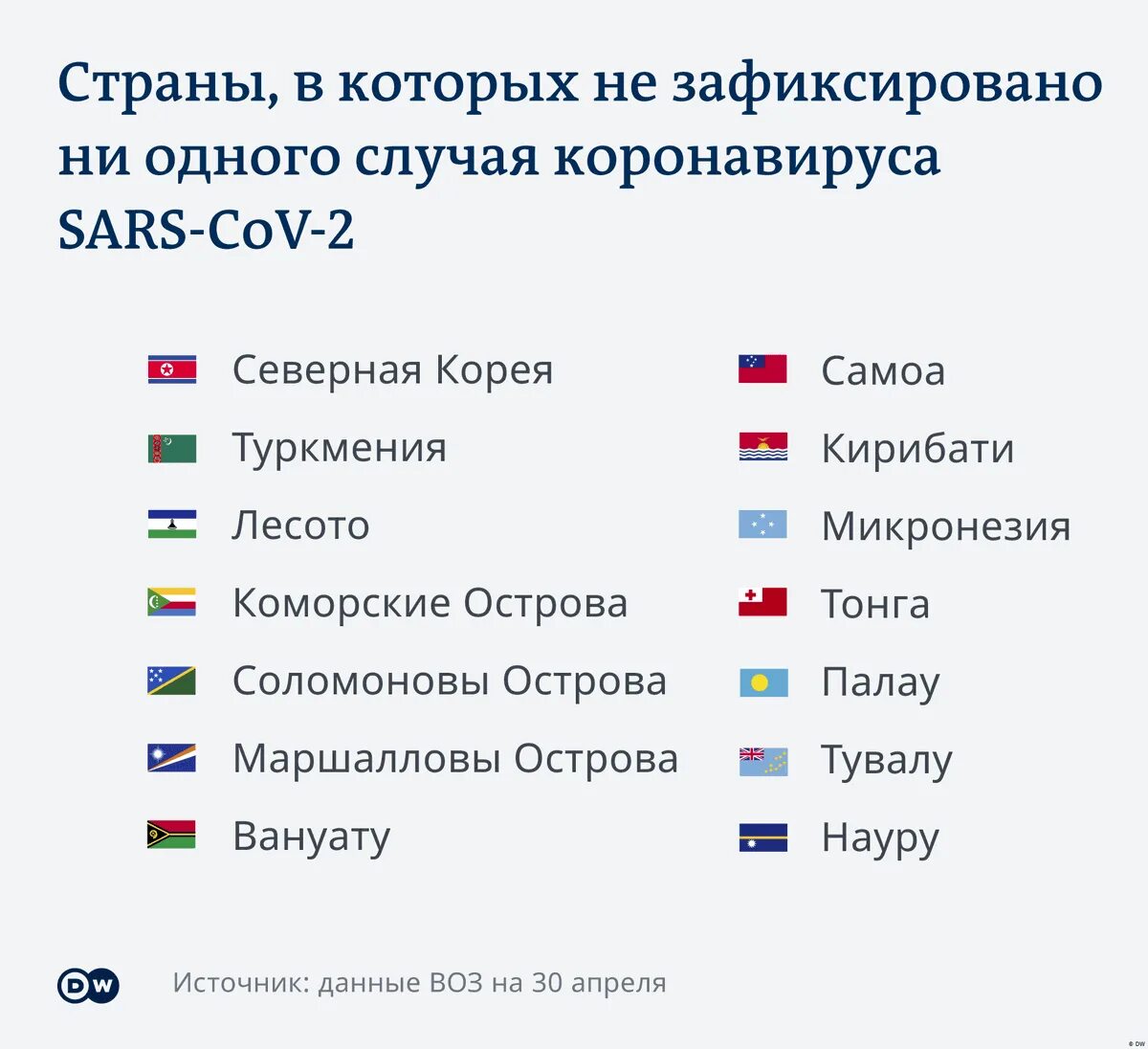 Сколько существует стран в мире. Страны которые есть. это где в какой стране. где нет стран. страны в которых есть коронавирус.