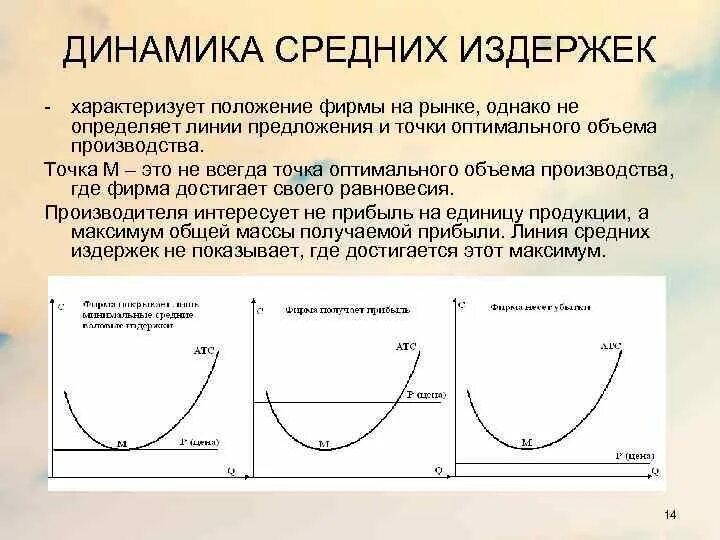 Средние общие издержки равна. Динамика производственных издержек.. Динамика издержек в краткосрочном периоде. Динамика средних долгосрочных издержек. Графики средних и предельных издержек.