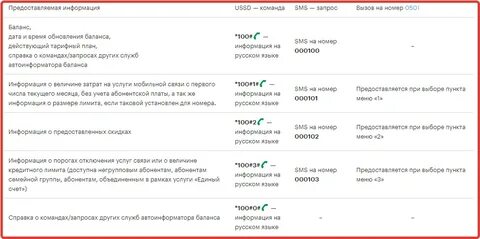 Как узнать деньги на счете мегафон