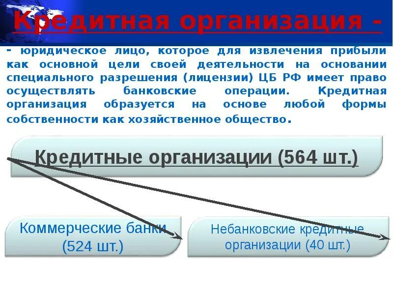 Для извлечения прибыли как основной. Юридическое лицо которое для извлечения прибыли как основной. юридические лица в зависимости от цели извлечения прибыли бывают. 2. виды юридических лиц в зависимости от цели извлечения прибыли?. извлечение прибыли это как.