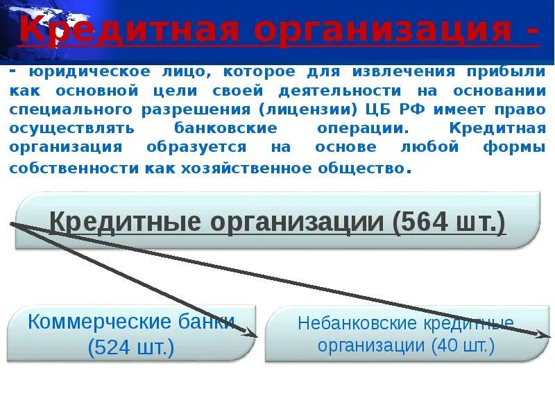 Организация не имеющая извлечение прибыли. Юридическое лицо которое для извлечения прибыли как основной. Юридические лица в зависимости от цели извлечения прибыли бывают. 2. Виды юридических лиц в зависимости от цели извлечения прибыли?. Извлечение прибыли это как.