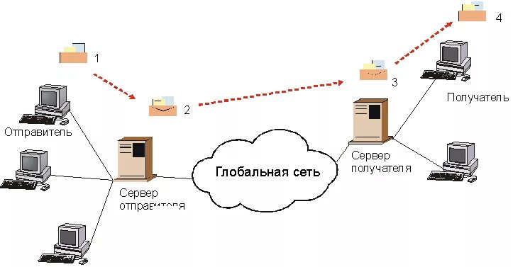 Отправили posting. Отправили posting. Отправили posting. Отправили posting. Отправили posting.