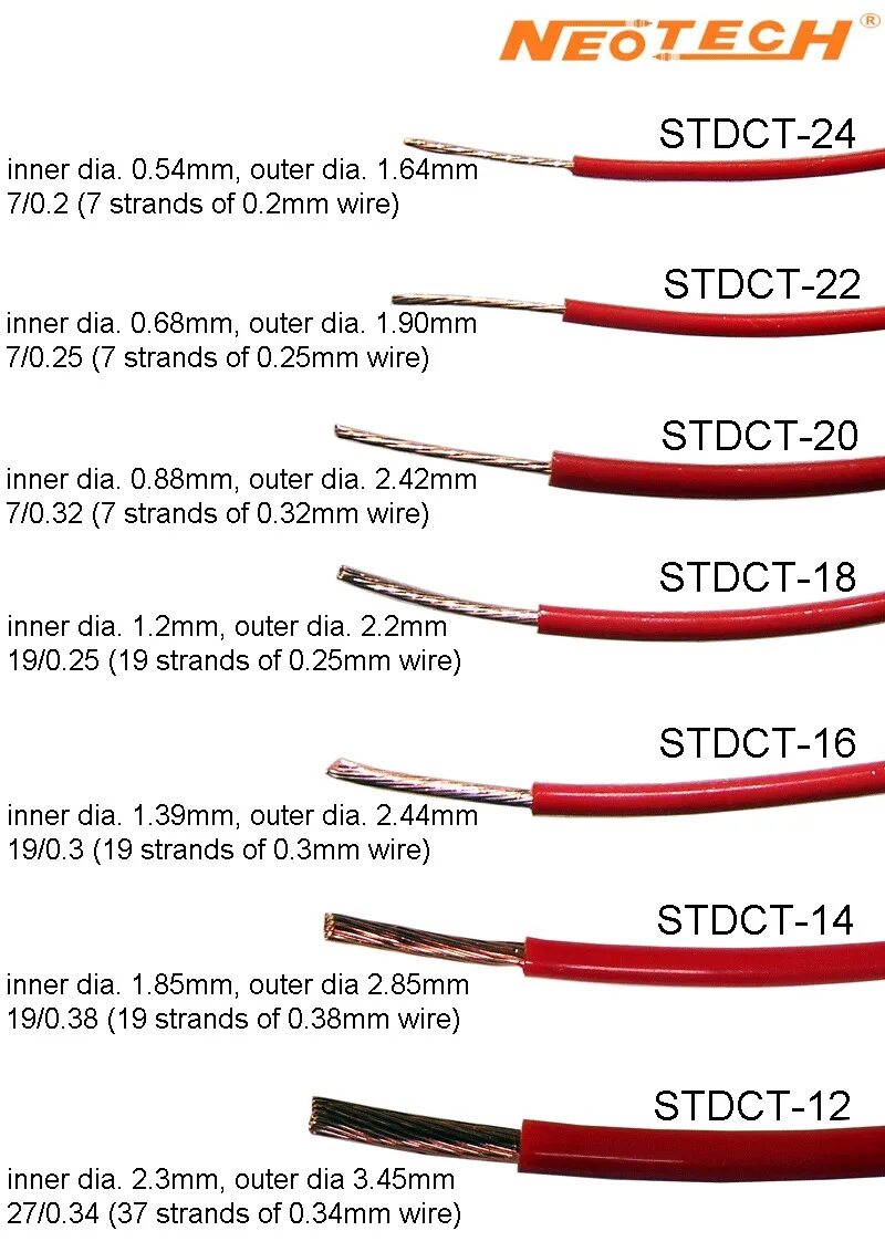 Кабель диаметр 10 мм. Dupont провода толщина awg24. 13awg wire - 130a. 30 AWG толщина в мм. Провод акустический Phantom 16awg.