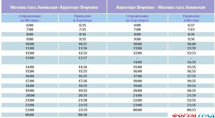 Расписание экспресса Киевский вокзал аэропорт Внуково. Экспресс от Внуково до Киевского вокзала расписание. Киевский вокзал аэропорт Внуково. Внуково экспресс расписание из аэропорта. Расписание электричек аэроэкспресс шереметьево