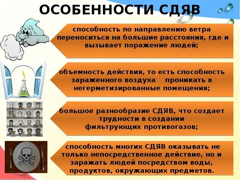 Тест сильнодействующие ядовитые вещества. Особенности СДЯВ. Сильнодействующие ядовитые вещества СДЯВ. Особенности поражения СДЯВ. СДЯВ особенности действия.