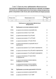 809 п план счетов для кредитных организаций