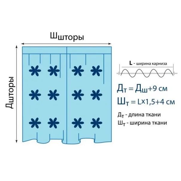 Посчитать сколько материала нужно. Ширина ткани для штор. Рассчитать количество ткани на шторы. Ширина полотна штор. Расчет ширины штор.