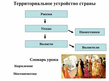 Должностное лицо возглавлявшее уезд