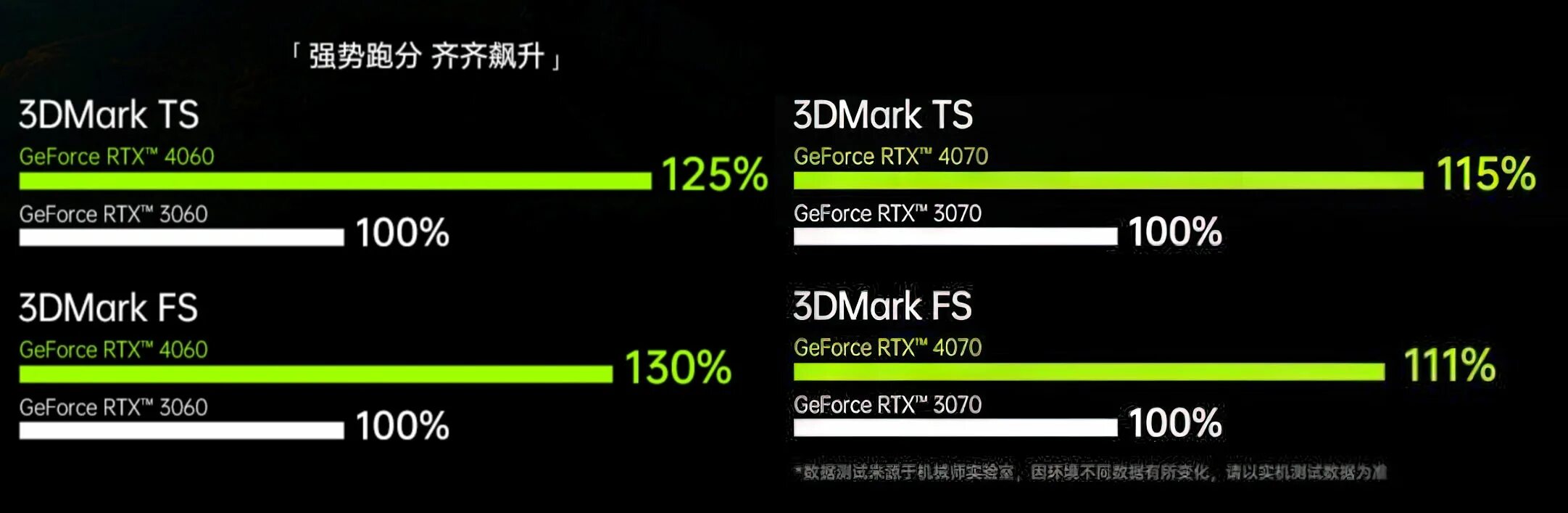 Rtx 4060 тесты в играх. RTX 4060 для ноутбуков. Ноутбук RTX 4070. RTX 4070 для ноутбуков. RTX 4060 RTX.