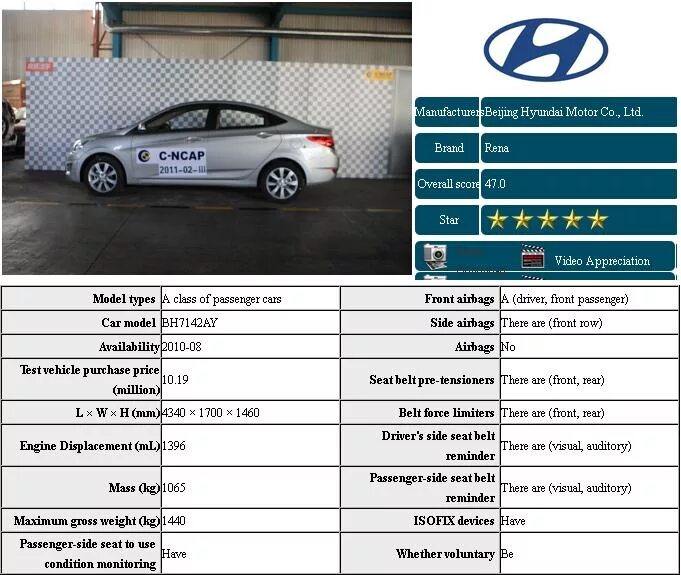 Весам хендай солярис. Хендай Солярис 1.6 вес машины. Hyundai Solaris колесная база. Хендай Солярис вес автомобиля 1.6. Вес Хендай Солярис 1.6.