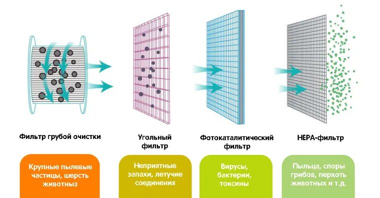 Функции очистителя