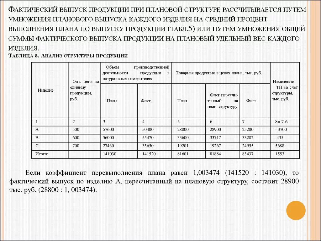 Затраты на фактический выпуск. Проанализировать выполнение плана по структуре продукции. Фактический выпуск изделий. Анализ выполнения плана по структуре продукции. Определить фактический выпуск.