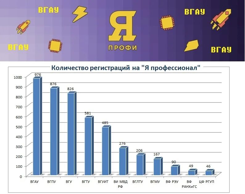 Статистика регистрация. Максимальная количество регистрации