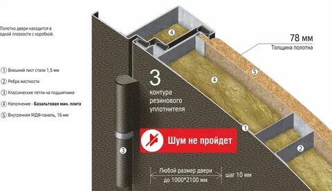 Толщина полотна