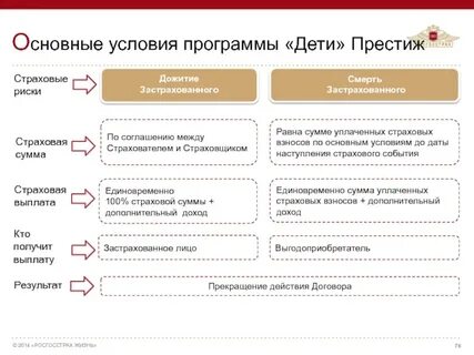 Дети престиж