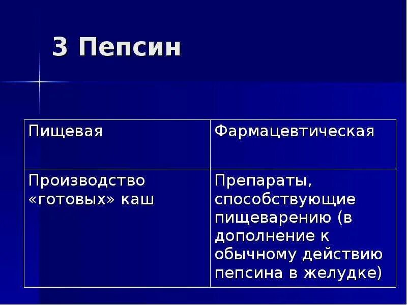 Пепсин в пищевой промышленности. Пепсин фермент. Пепсин гидрофильный. Пепсин субстрат фермента.